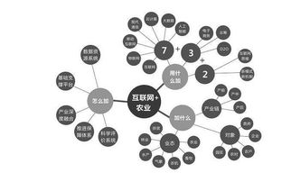 互聯網 時代 喜扣全力推進共享經濟發展