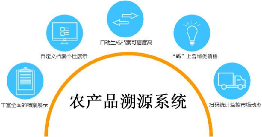 農產品溯源對現代農產品生產企業的作用