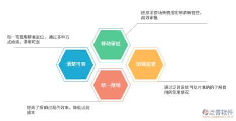 農產品進銷存軟件