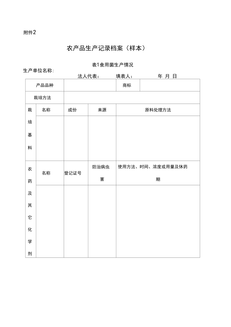 農(nóng)產(chǎn)品生產(chǎn)記錄檔案