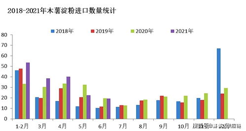 珍珠奶茶必備的木薯粉,你知道如何進口嗎